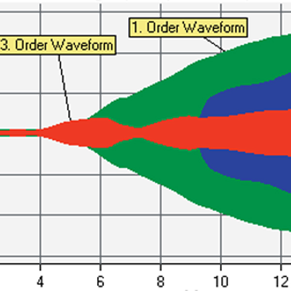 Vold-Kalman Order Tracking Filter
